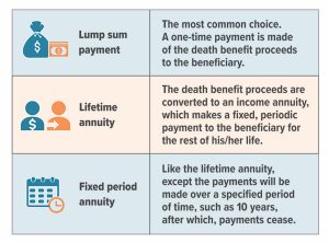 Life Insurance Beneficiary Mistakes