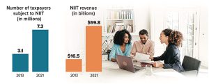 blog-Surtax-is-Creeping-Up-On-You